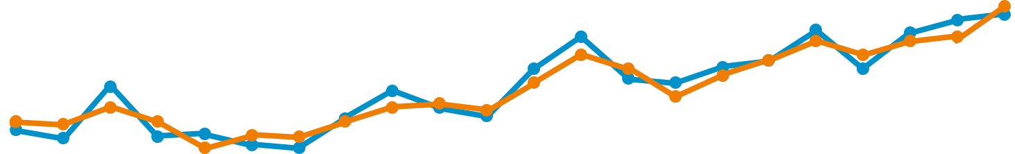 Google AdWords Sertifikalı İş Ortağı Reklam Performansı